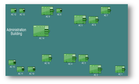 Building monitoring & control